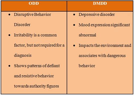disruptive mood dysregulation disorder vs conduct disorder|odd vs dmdd vs conduct.
